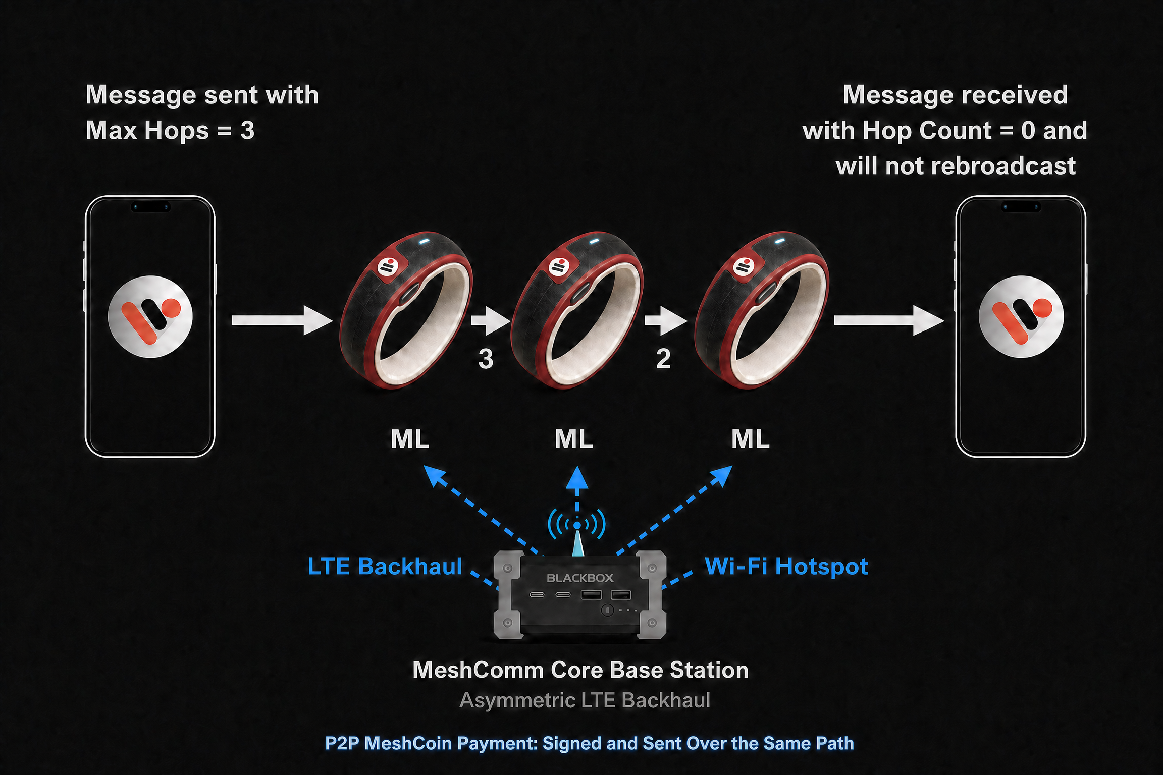 Mesh network diagram
